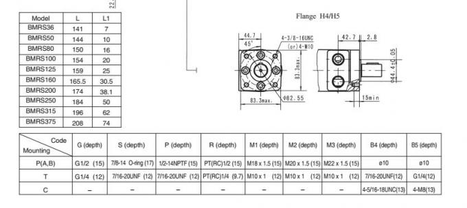 OMR 160 / OMR 200 Hydraulic Motor, BMR 160 Orbit Hydraulic Pump Motor