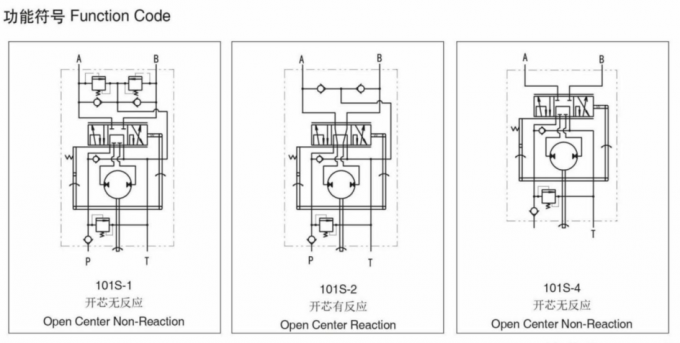 Economical Type Hydraulic Steering Unit 101S For Agriculture Tractor Steering 0