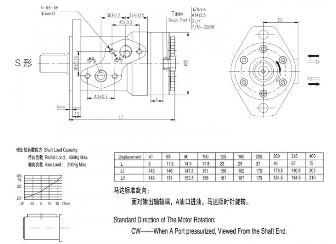 Hydraulic Part LSHT Oil Motor BMP/OMP Series for Forestry Equipment 0