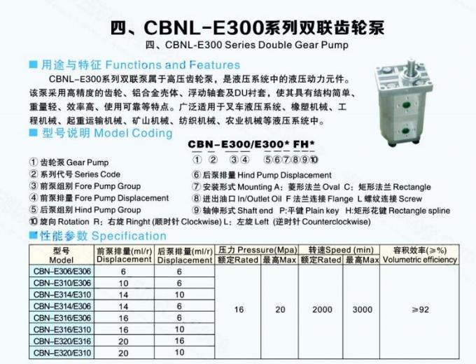 High Performance Hydraulic Gear Pump / Gear Type Oil Pump 20A(C)11X66 20A(C)19X067 0
