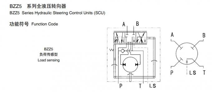 Load Sensing Dynamic Non Reaction Hydraulic Steering Unit 50 Ml/R - 1000 Ml/R 16 Mpa 3